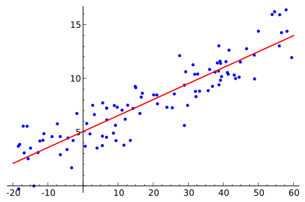 Linear regression.svg